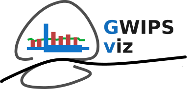 GWIPS-viz